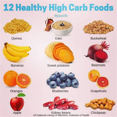 Top 10 High Carb Foods for a Healthy Diet